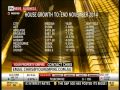 YPE 141219 The capital growth statistics to Nov 2014 with John Edwards, Residex