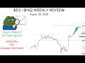 ES / NQ Futures Weekly Market Review, August 25, 2025