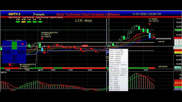 NIFTY FUTURE Best Buy Sell Signal Software for Amibroker Platform with Target & Stop loss Value
