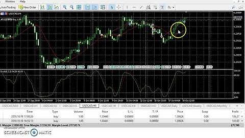 NEW USD/CAD SETUP AND UPDATE ANALYSIS