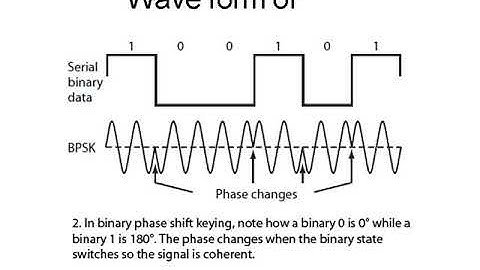 MAMSE/Wireless communication/Unit 3/Digital Signaling for fading channels/Sudha
