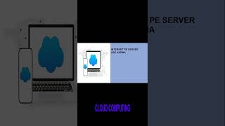 What is GCP? Simple Explanation 🚀