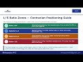 Crypto Fundamentals Series - Long/Short Ratio (Market Positioning).