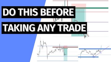 How To Do Multi-timeframe Analysis: EXAMPLES (GOLD &GBPUSD)