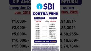 ₹1000 Monthly SIP → ₹4.91 Lakh in 13 Years! SBI Contra Fund Magic #investing #mutualfunds #sip