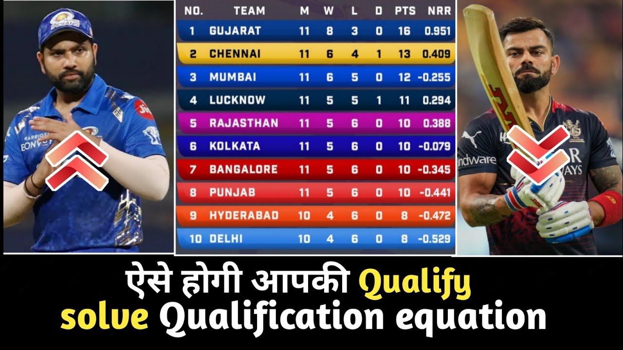 कैसे करेगी आपकी टीम qualify | full qualification equation solve | 