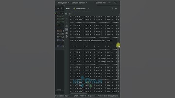 #Biopython Translation Tables - #Python Tutorial Tips And Tricks! #bioinformatics