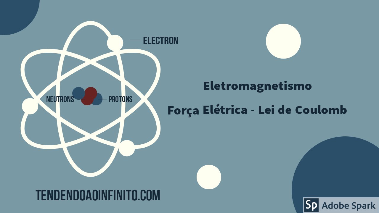 Lei de Coulomb - Módulo da Força Elétrica #1 - YouTube