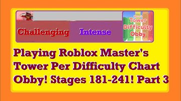 Towers Challenging to Intense(Stages 181-241)Roblox Master