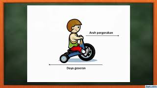 TAHUN 6 -SAINS FIZIKAL : DAYA GESERAN TAHUN 6 -SAINS FIZIKAL : DAYA GESERAN