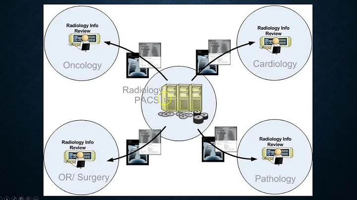 IHE  Infrastructure Profiles