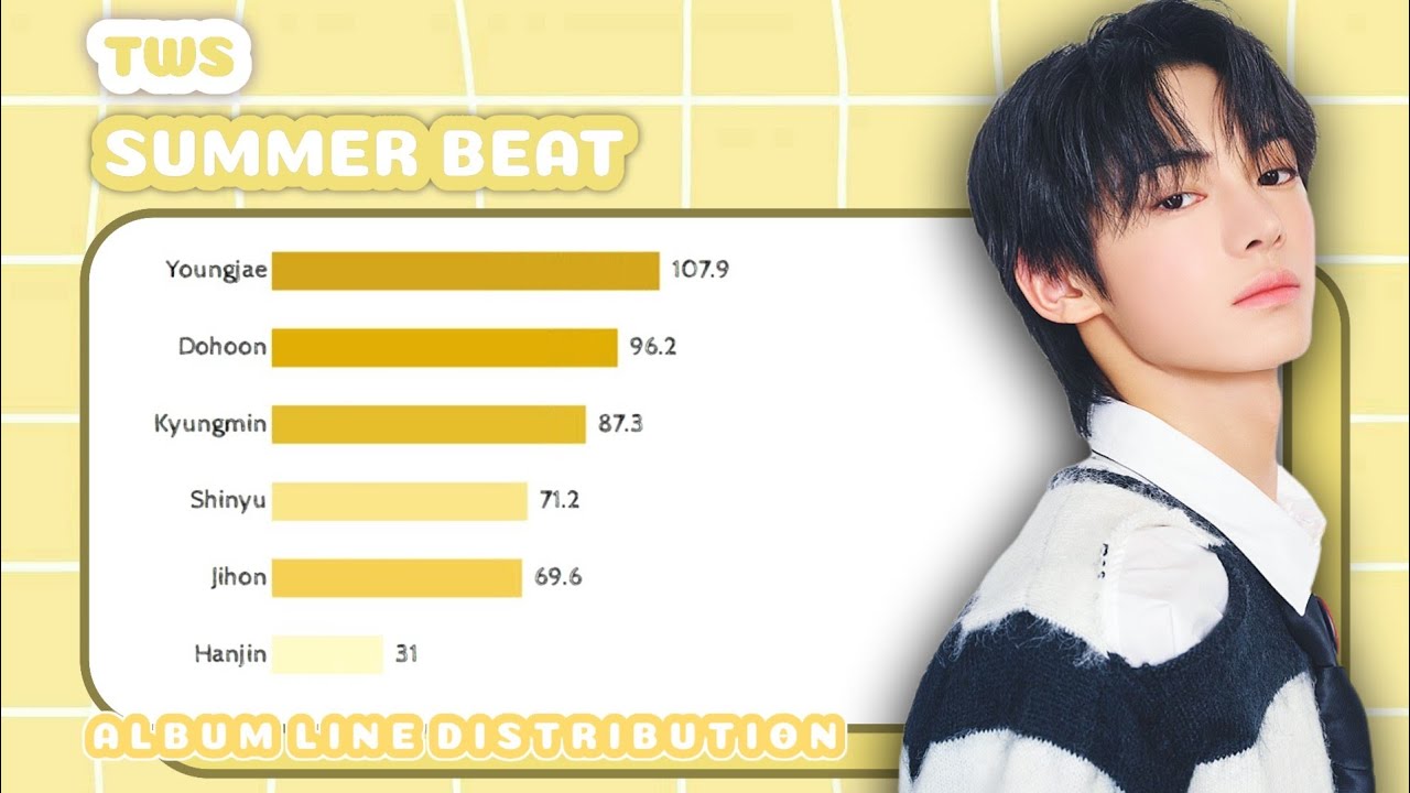 TWS - SUMMER BEAT (ALBUM LINE DISTRIBUTION) - YouTube