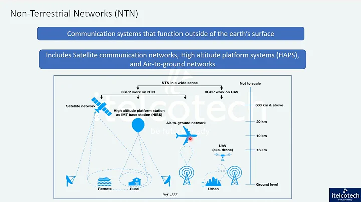 Non-Terrestrial Networks (NTN) Basics - Part of NTN & 5G Course