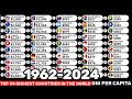 Top 50 richest countries in the world by nominal GNI PER CAPITA 1962-2024
