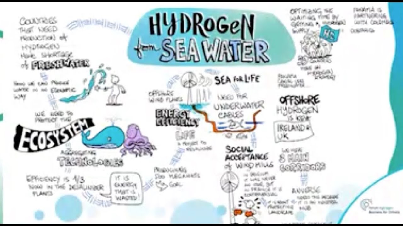 Table ronde – Hydrogène et eau de mer – Édition 2023