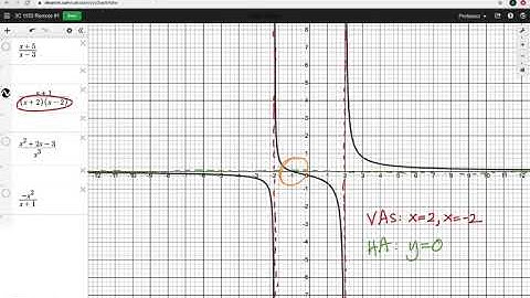 3C: Rational Functions (Part 1)