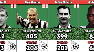 Newcastle United FC Top Scorer Football Legends in History