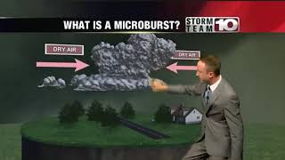 What is a microburst?