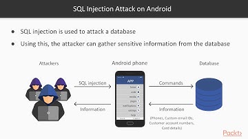 Ethical hacking || 68.About SQL Injection Attack on Android