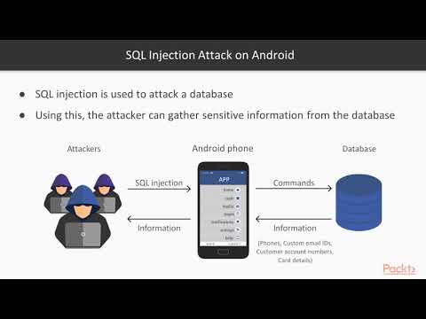 Ethical hacking || 68.About SQL Injection Attack on Android