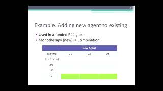 Understanding the Impact of Study Design the Role of Model-Informed Development on Dosage Selection