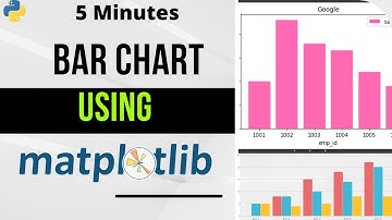 Bar Chart using Matplotlib | Python Tutorials| in  5 Minutes | 2022