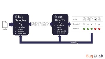 Self-Supervised Bug Detection and Repair