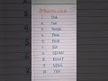 spelling 1 to 10 in english | english spelling writing