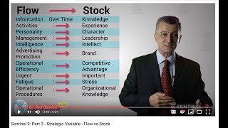 UTBS | Part 3: Strategic Variable - Flow vs Stock