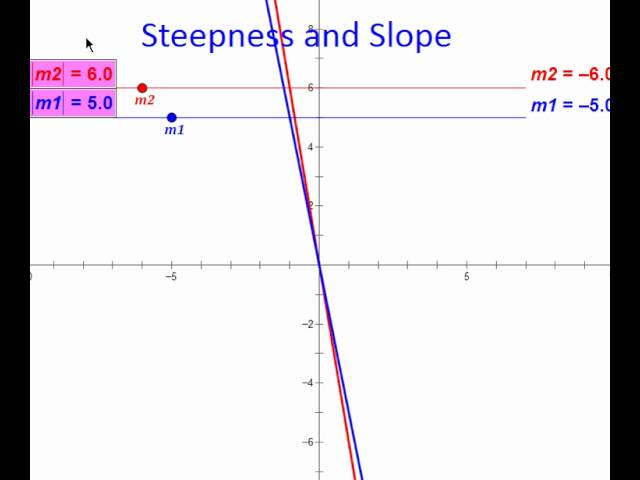 Steep  meaning of Steep 