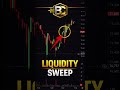 BTC Liquidity Sweep — May 21, 2026