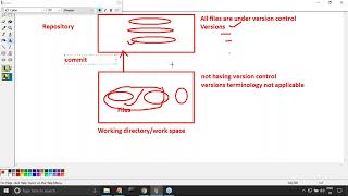 03 type of version control system- Centralized vs distributed 