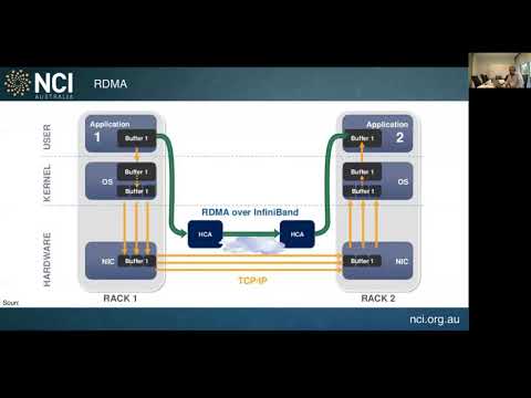 27 Aug 18: Webinar: Introduction to InfiniBand Networks