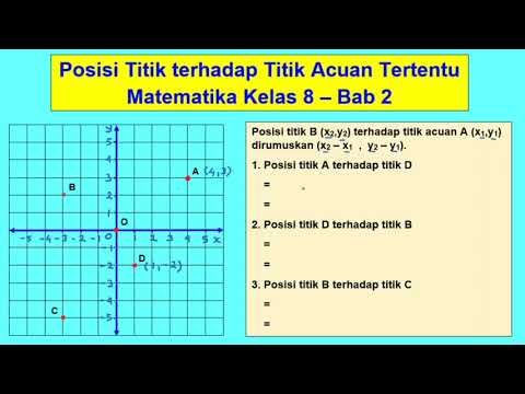 Video: Apa saja titik acuan standar?