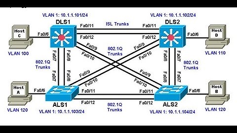 Setting up VLAN, VLAN Trunking, VTP Mode and VTP Domain Practice Lab