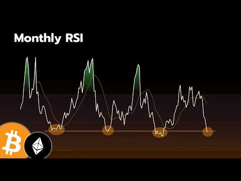 Video preview for Claim $500 on WEEX to start trading