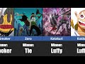 Every luffy fight in one piece