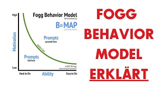 Das BJ Fogg-Verhaltensmodell EINFACH erklärt für Gewohnheitsbildung! (Fogg Behavior Model)