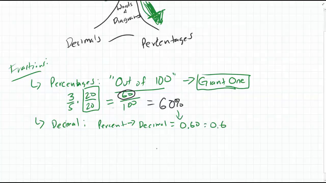 Converting fractions decimals and percentages portion webs youtube