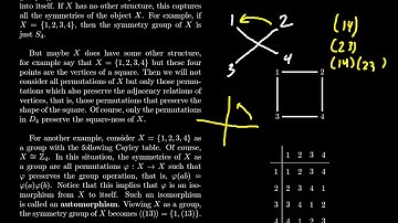 Symmetries (Group Theory)