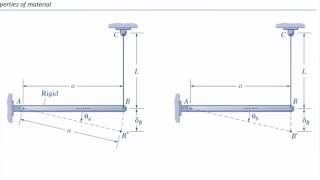 Lec 3, Prob1, Stress strain relation in a rod that supports a rigid beam