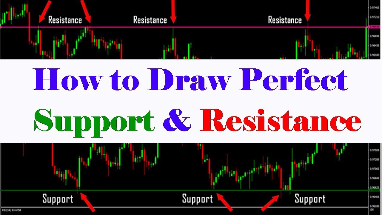 How to Draw Perfect Support & Resistance (In Hindi/Urdu) camera iphone 8 plus apk