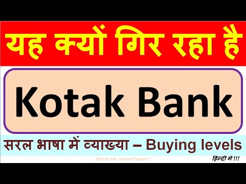 Why Kotak Bank Share price is falling today? Latest News for Kotak Bank!! NSE:KotakBank