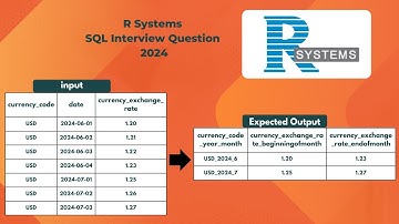 R Systems SQL Interviewvraag - Vind de wisselkoers aan het begin en einde van de maand