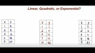 Determining if a Function is Linear, Quadratic, or Exponential from a Table