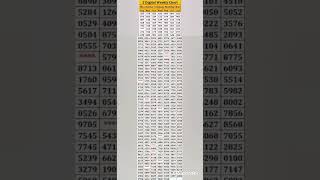 #kerala lottery result #kerala lottery all charts year chart