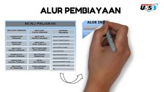 Alur Sofware Perbankan Ibs Syariah Online PT.USSI screenshot 5