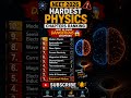 NEET 2026 Physics: Sabse Tough Chapters Ranking NEET 2026 ke Sabse Dangerous Physics Chapters 😱