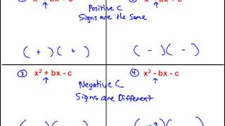 8 5 Factoring trinomials with a 1