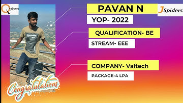 Java Selenium Automation Testing | Successfully placed in MNC | QSpiders MYSORE